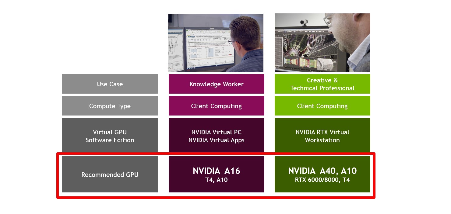 Gpu Positioning for end user consumer Image